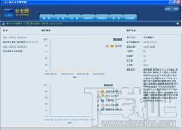 卡卡通会员管理营销,卡卡通会员管理营销下载,客户会员管理